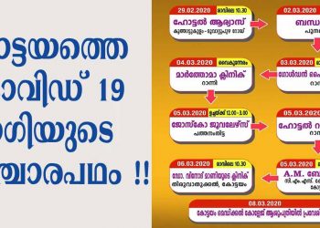 കോട്ടയം ജില്ലയിലൂടെ കോവിഡ്  രോഗ ബാധിതർ സഞ്ചരിച്ച സ്ഥലങ്ങൾ ഇവയൊക്കെ; ഈ സ്ഥലങ്ങളിൽ അതാത് സമയത്തു ഉണ്ടായിരുന്നവർ ആരോഗ്യവകുപ്പിനെ ബന്ധപ്പെടുക