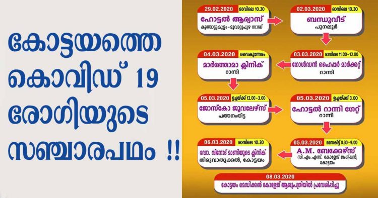 കോട്ടയം ജില്ലയിലൂടെ കോവിഡ് രോഗ ബാധിതർ സഞ്ചരിച്ച സ്ഥലങ്ങൾ ഇവയൊക്കെ; ഈ സ്ഥലങ്ങളിൽ അതാത് സമയത്തു ഉണ്ടായിരുന്നവർ ആരോഗ്യവകുപ്പിനെ ബന്ധപ്പെടുക